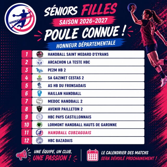 💥 Place à une nouvelle aventure ! 💥
Nos Séniors Filles connaissent désormais les équipes qu'elles affronteront cette saison en Honneur Départementale. 🤾‍♀️💙🩷
Une nouvelle saison débute avec de nombreux défis, de belles affiches et l'envie de défendre fièrement les couleurs du Handball Cubzaguais.
Nous comptons sur tous nos supporters pour venir encourager l'équipe tout au long de la saison. Votre présence en tribunes est une véritable force et un soutien précieux à chaque rencontre ! 👏
📅 Le calendrier des matchs sera dévoilé prochainement. Restez connectés pour ne rien manquer !
💙🩷 Allez les filles, allez le Handball Cubzaguais !